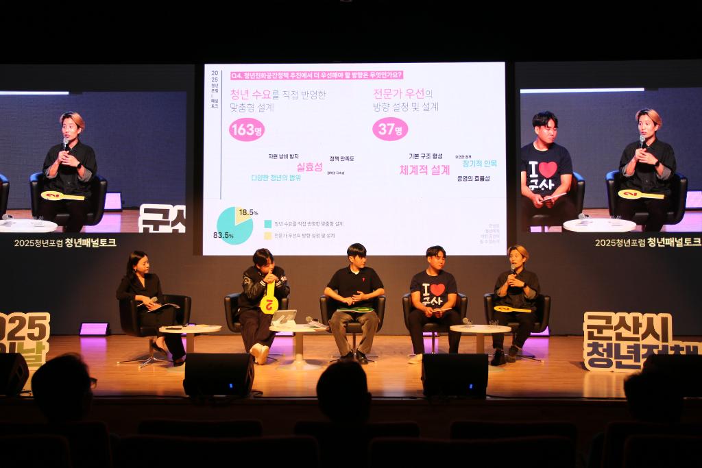 포럼 4